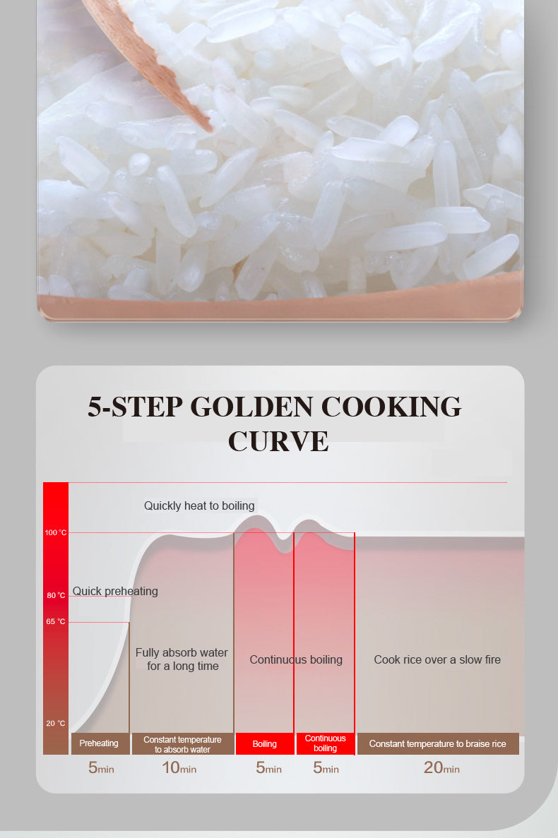 Hoper Layer IH Stainless Steel Rice Cooker 4L (8 Cups)