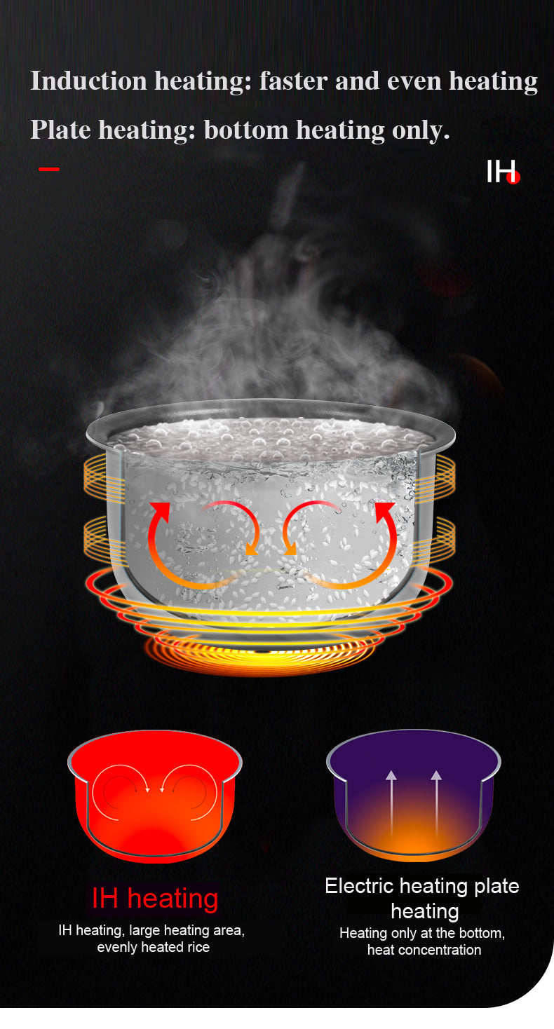 Hoper Layer IH Stainless Steel Rice Cooker 4L (8 Cups)