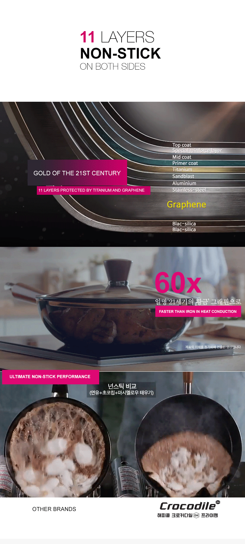 Happycall Crocodile IH Graphene Pot - 24 cm