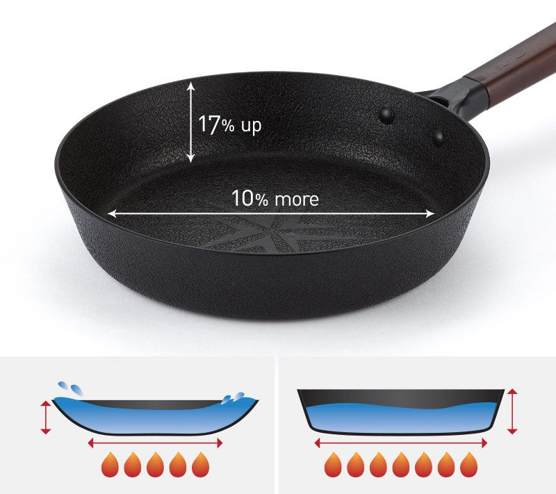 Happycall Noire IH Titanium Plus Frypan Set 28cm & 22cm