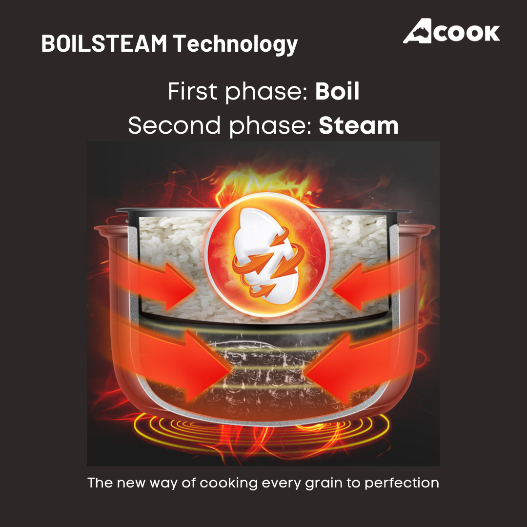 ACook BOILSTEAM 6 Cups Stainless Steel Inner Pot Rice Cooker