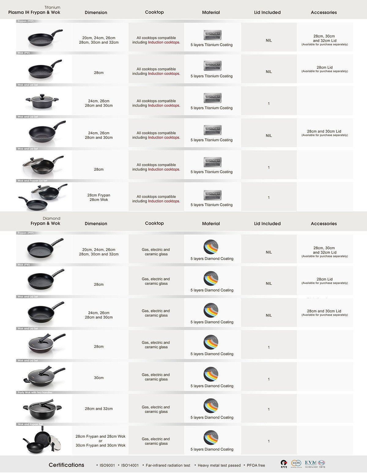 Happycall Plasma IH Titanium Wok - 24cm